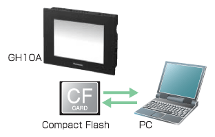 東莞市銘圣電機(jī)產(chǎn)品 gh10a 松下觸摸屏 松下, 觸摸屏,