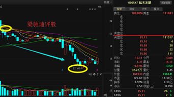 航天發(fā)展000547最新消息及下周走勢(shì)分析