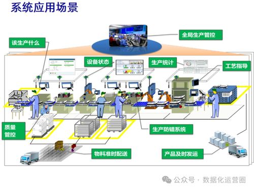 47頁可編輯PPT MES整合IIoT技術，提升企業數字化智造水平——信息技術咨詢服務指南